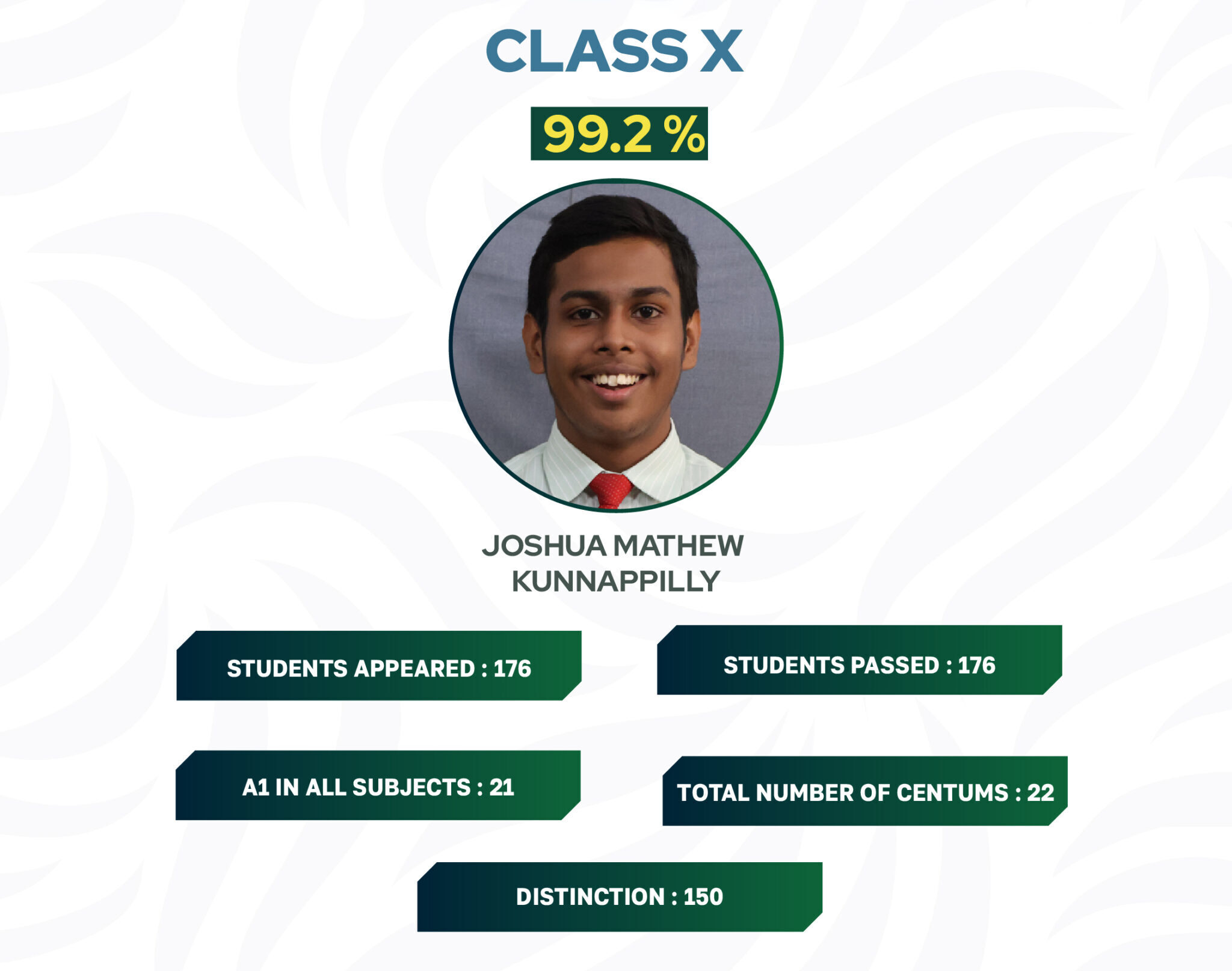 School Topper Class X copy