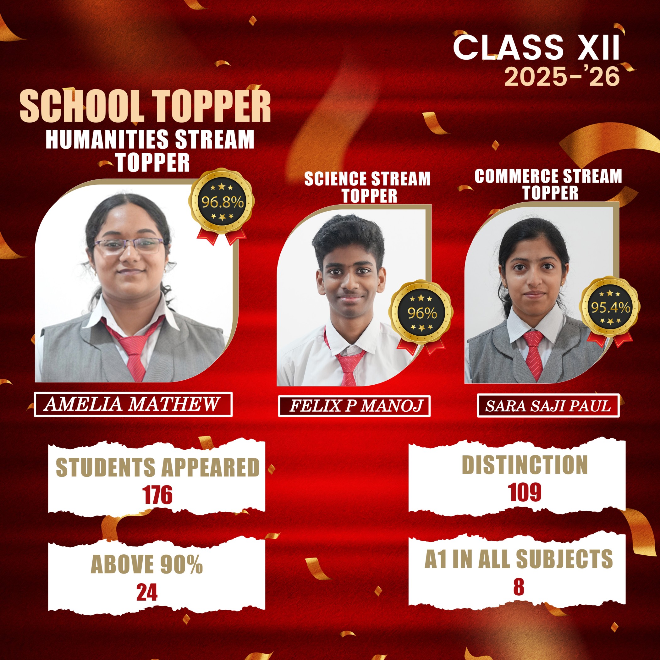 Class XII